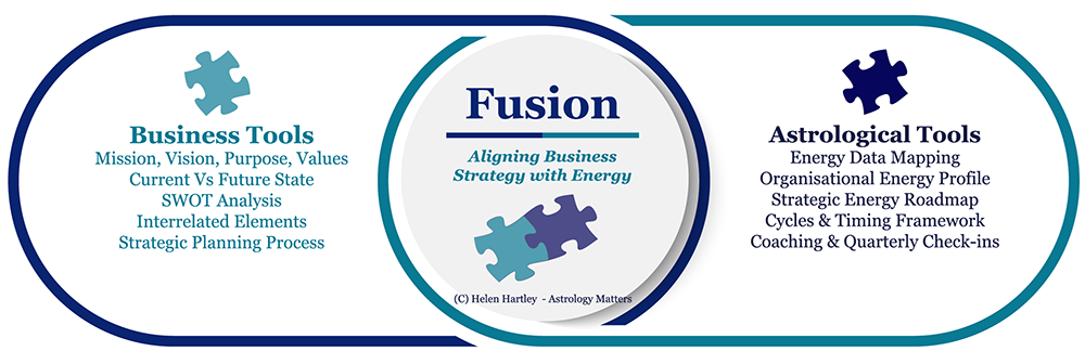 Fusion Model