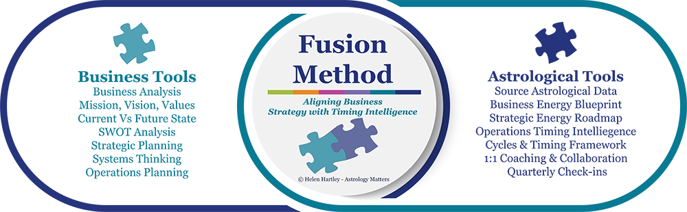 Fusion Method Model